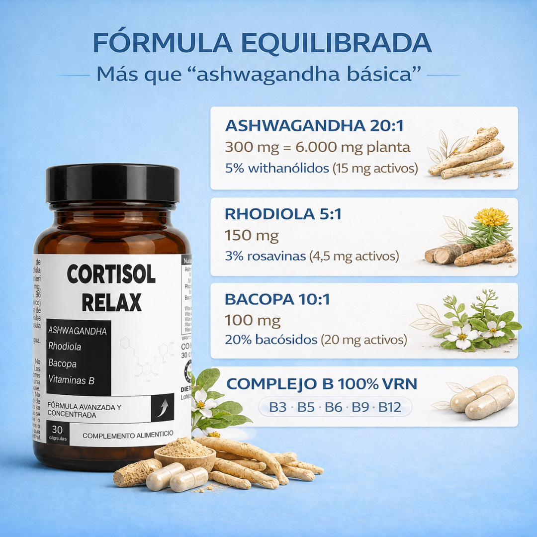 Cortisol Relax PRO | Antiestrés Avanzado con Ashwagandha, Rodiola, Bacopa y Vitaminas B